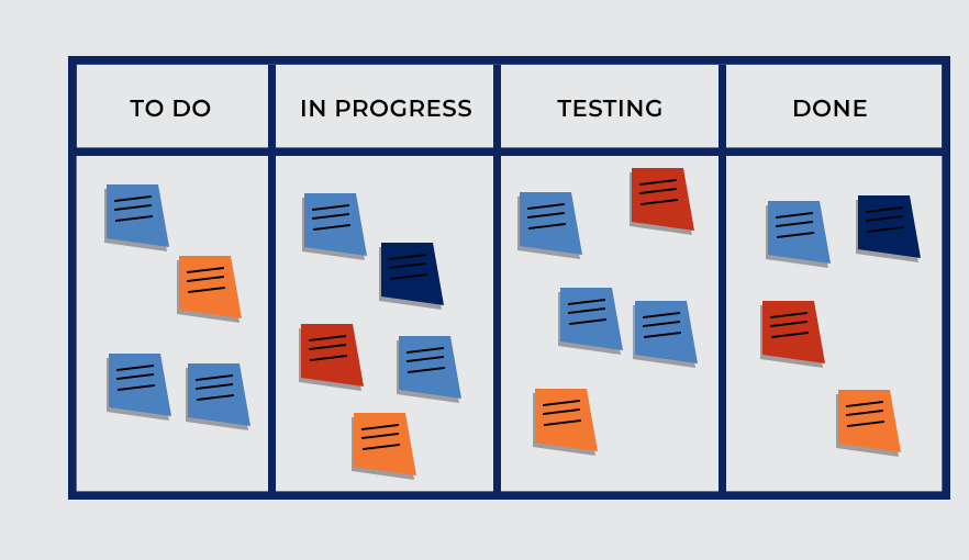 kanban