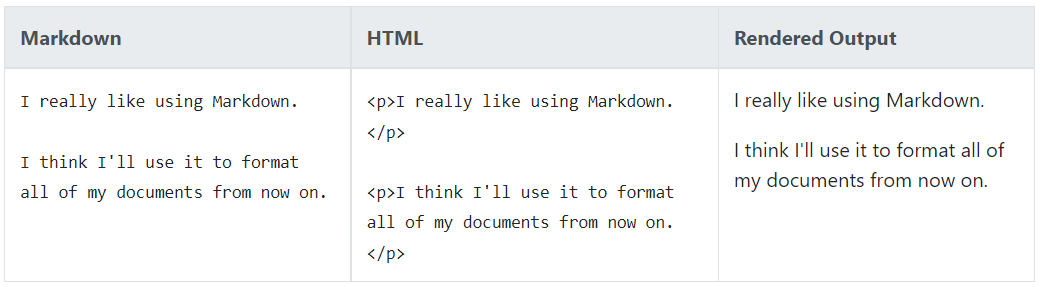 paragraph