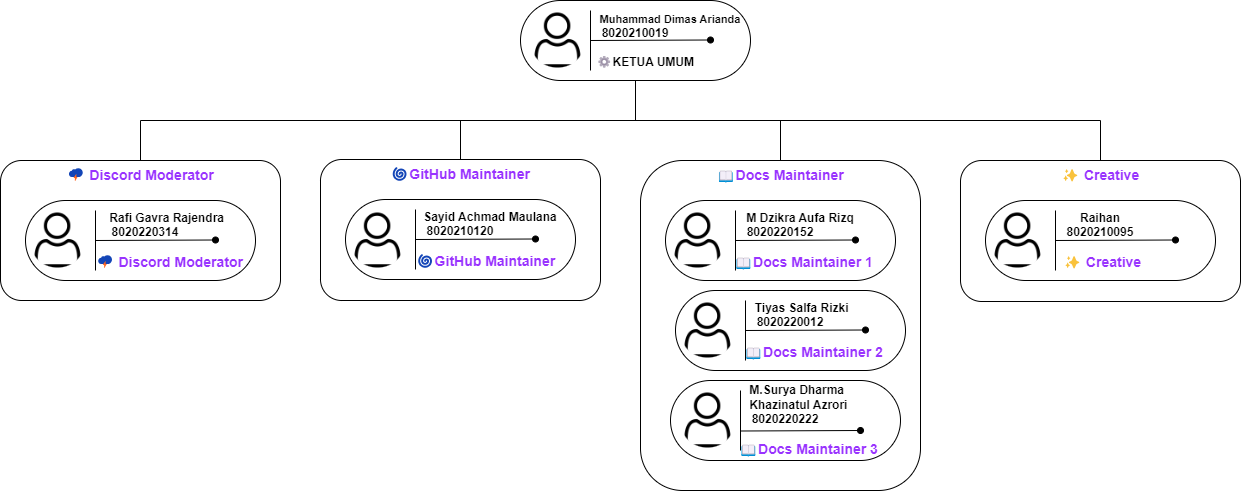 struktur organisasi